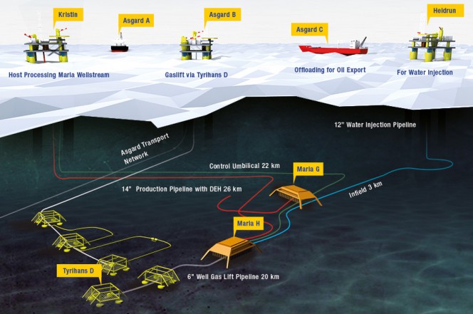 Aibel Win $114 M Work on Maria Offshore Field