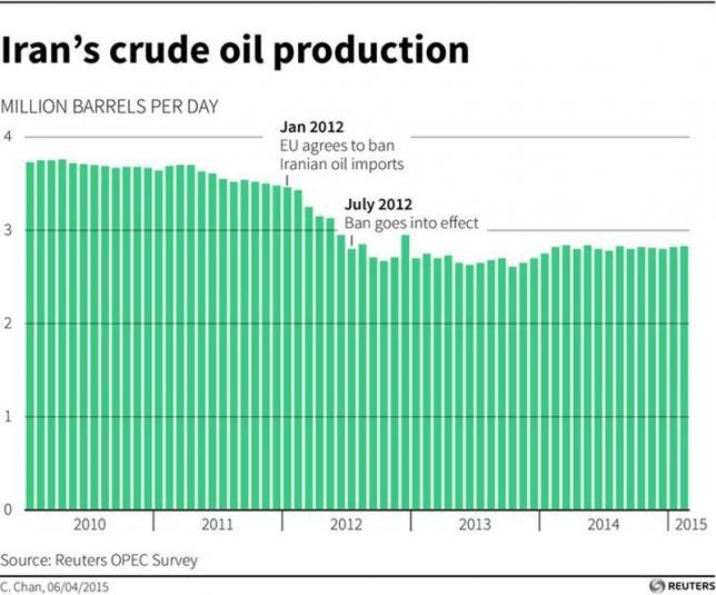 Iran's Tantalizing Oil Prize